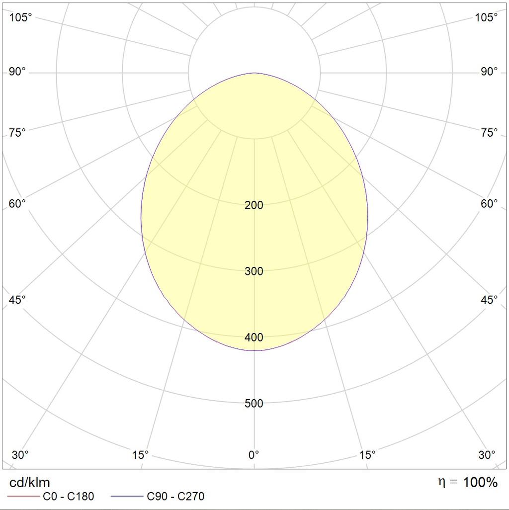 потолочные OWP/R ECO LED, артикул 1376000050