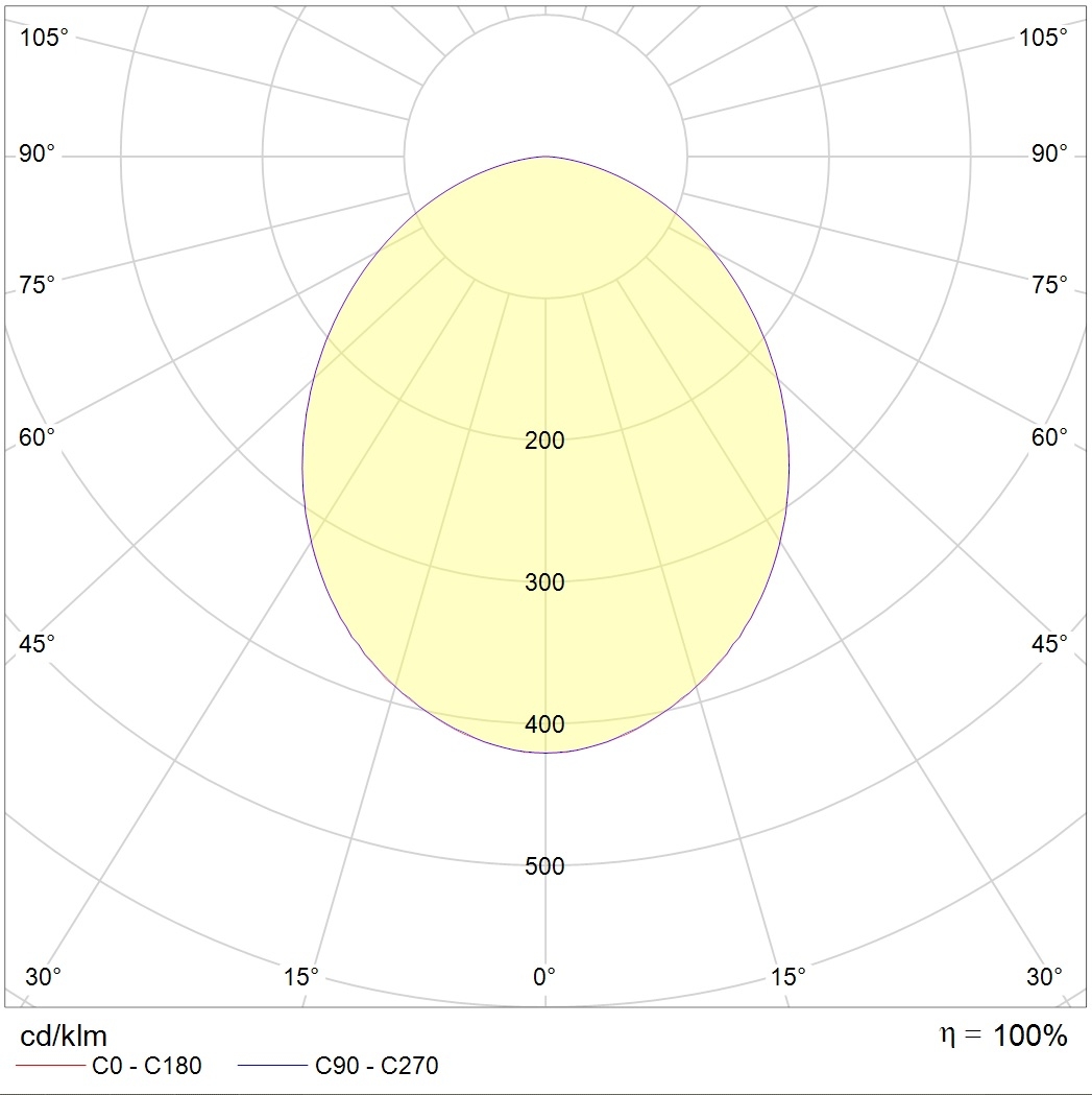 потолочные OWP/R ECO LED, артикул 1376000050