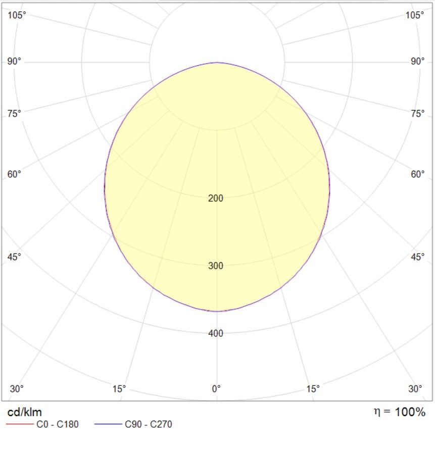 потолочные OWS/K ECO LED, артикул 1377001510