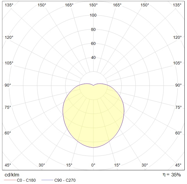 ламповые GRANDA 1x23W E27 SL with grille, артикул 1430000060
