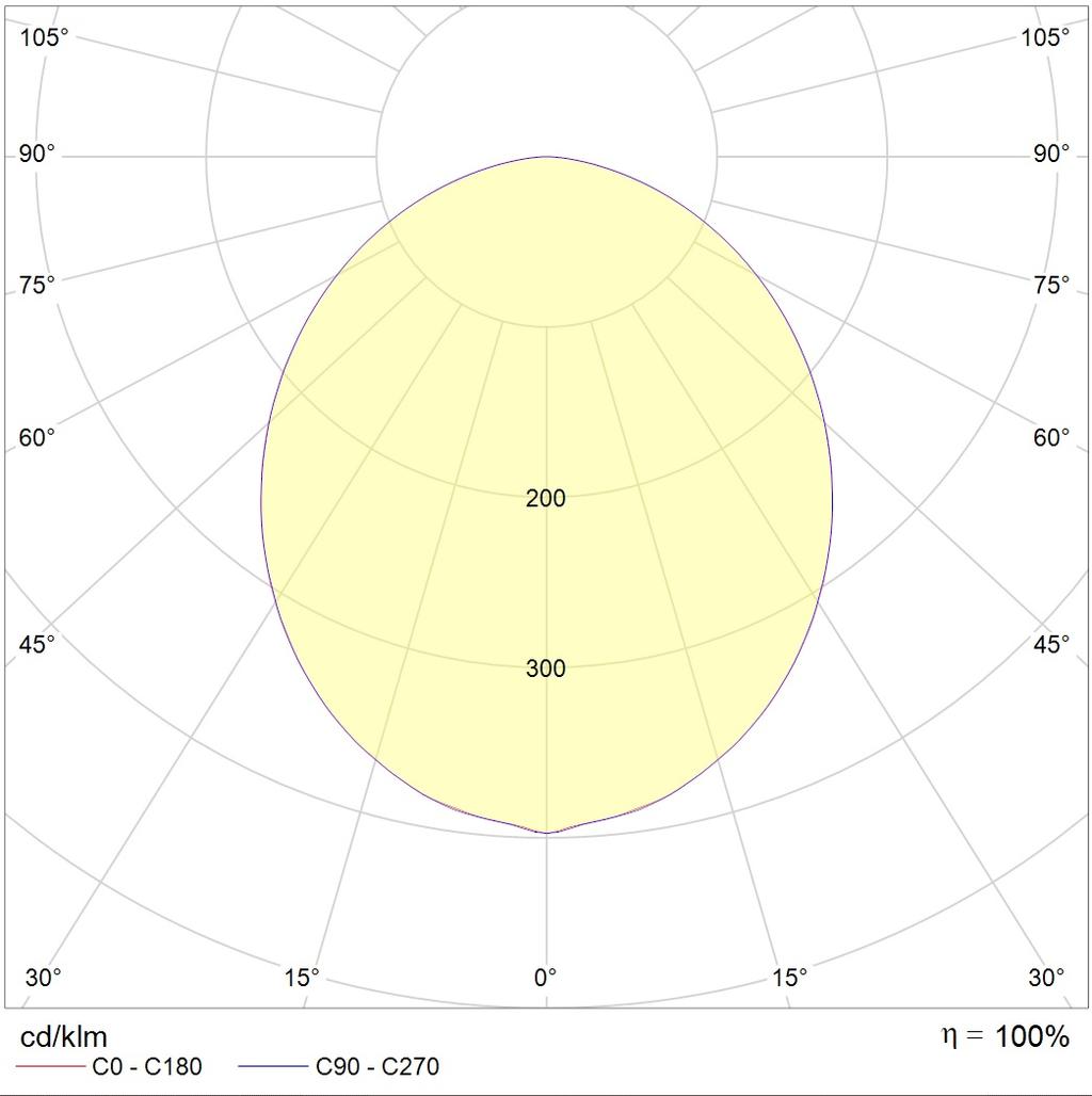 потолочные SOL S LED, артикул 1470000380
