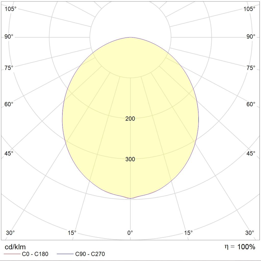 потолочные SOL S LED, артикул 1470002300