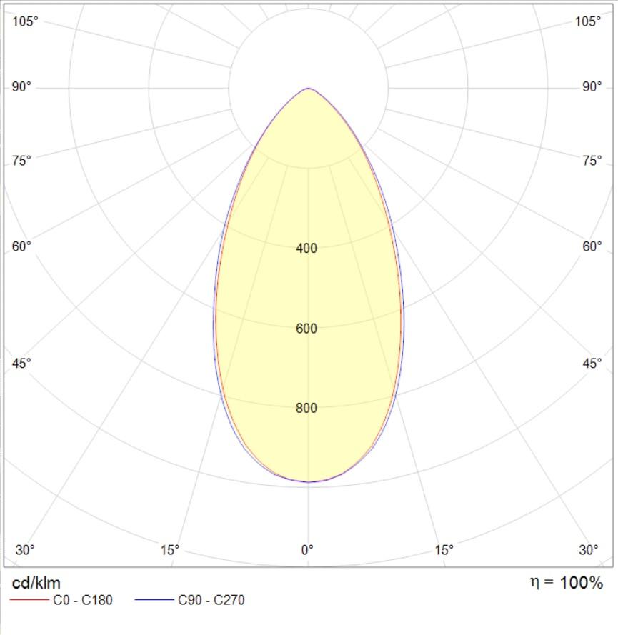 накладные SOL STANDARD/S (600) 830 WH, артикул 1470002470