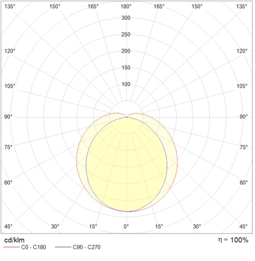 IP-защищенные (ПВЗ) светильники HELEN LED, артикул 1496000160