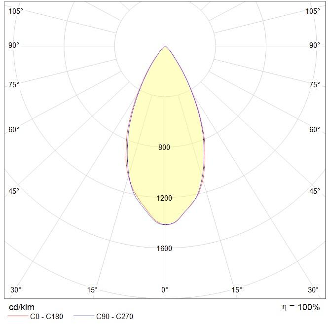 интергазсерт RUT Ex, артикул 1499001090