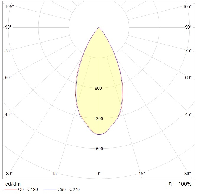 интергазсерт RUT Ex, артикул 1499001090