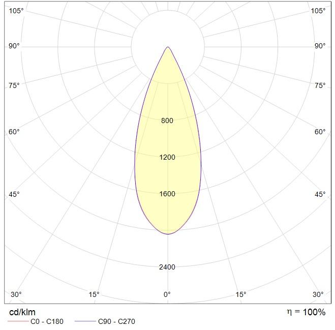 интергазсерт RUT Ex, артикул 1499001280