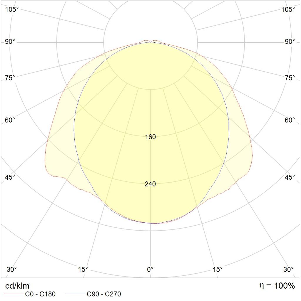 потолочные SLICK ECO LED, артикул 1631000240