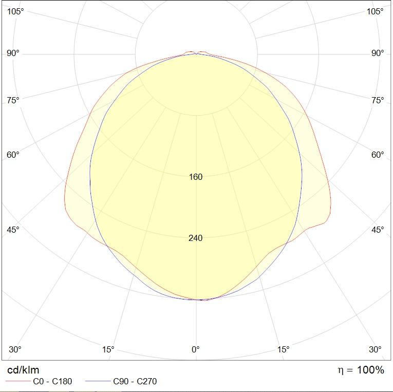 потолочные SLICK ECO LED, артикул 1631000300