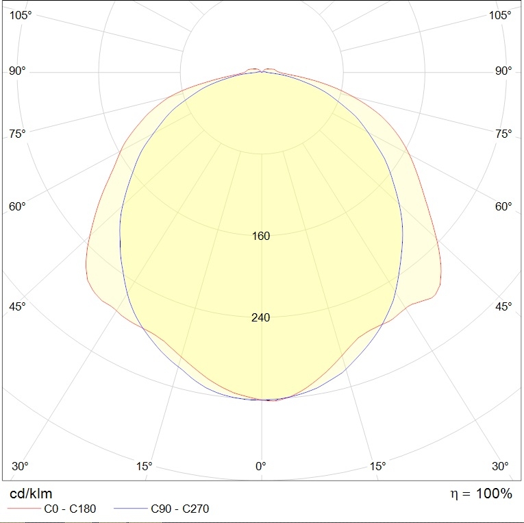 потолочные SLICK ECO LED, артикул 1631000300