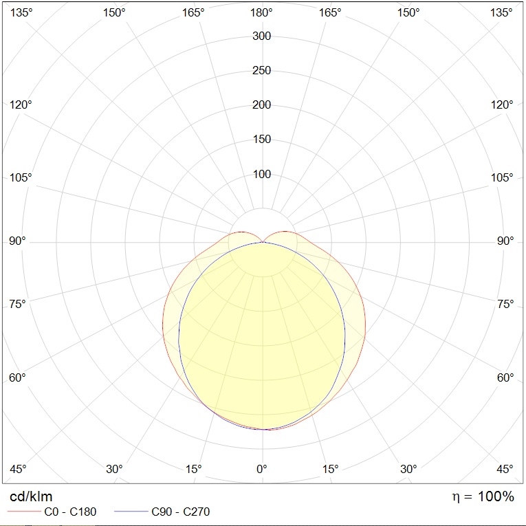 потолочные SLICK ECO LED, артикул 1631003410