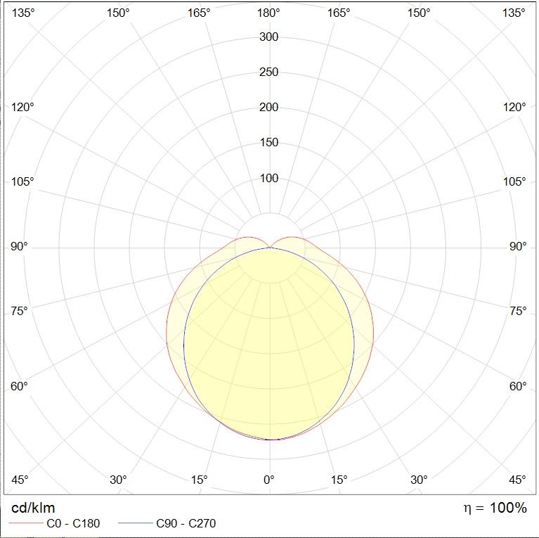 потолочные SLICK ECO LED, артикул 1631004630