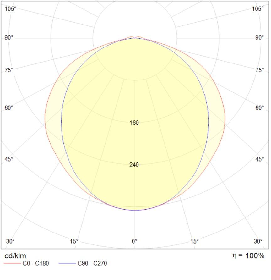 IP-защищенные (ПВЗ) светильники SLICK LED G2, артикул 1631004790