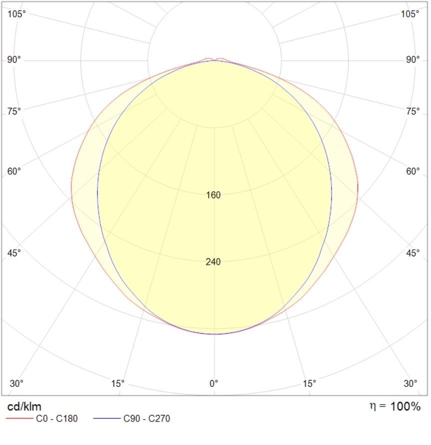 IP-защищенные (ПВЗ) светильники SLICK LED G2, артикул 1631004790
