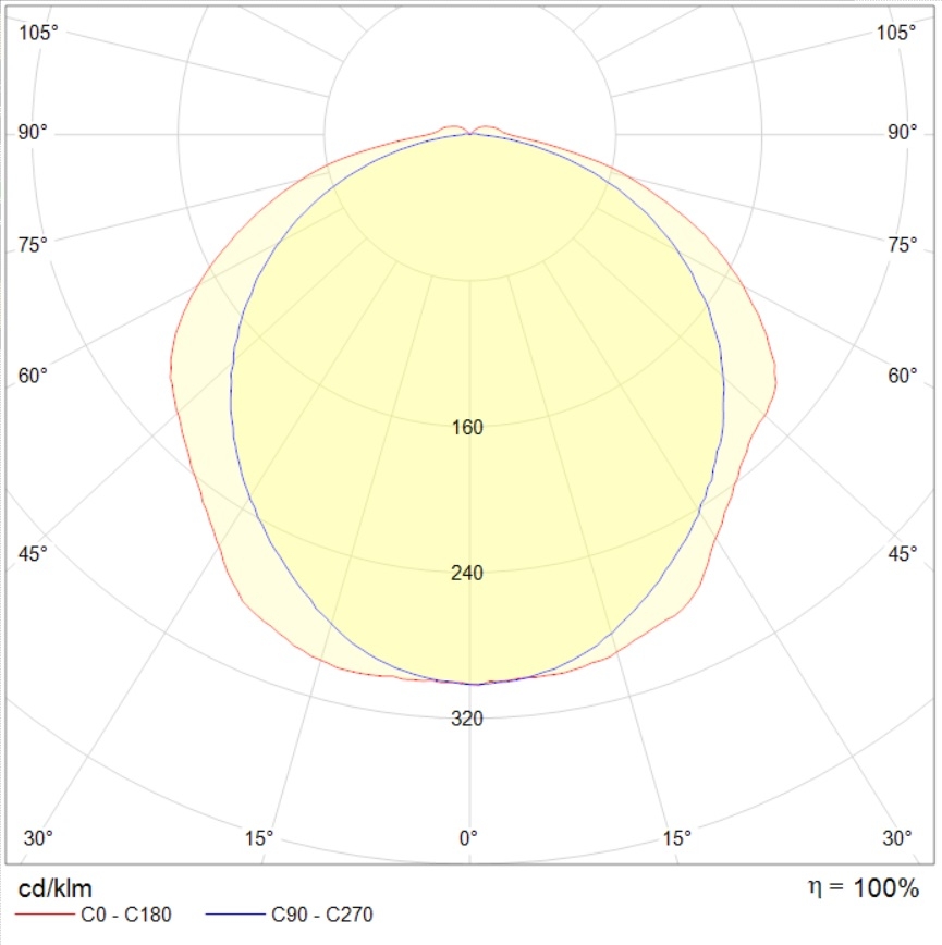 потолочные SLICK LED G2, артикул 1631004990