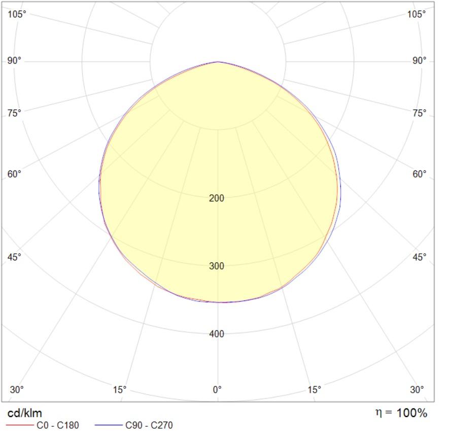 потолочные SLICK LED G2, артикул 1631005370