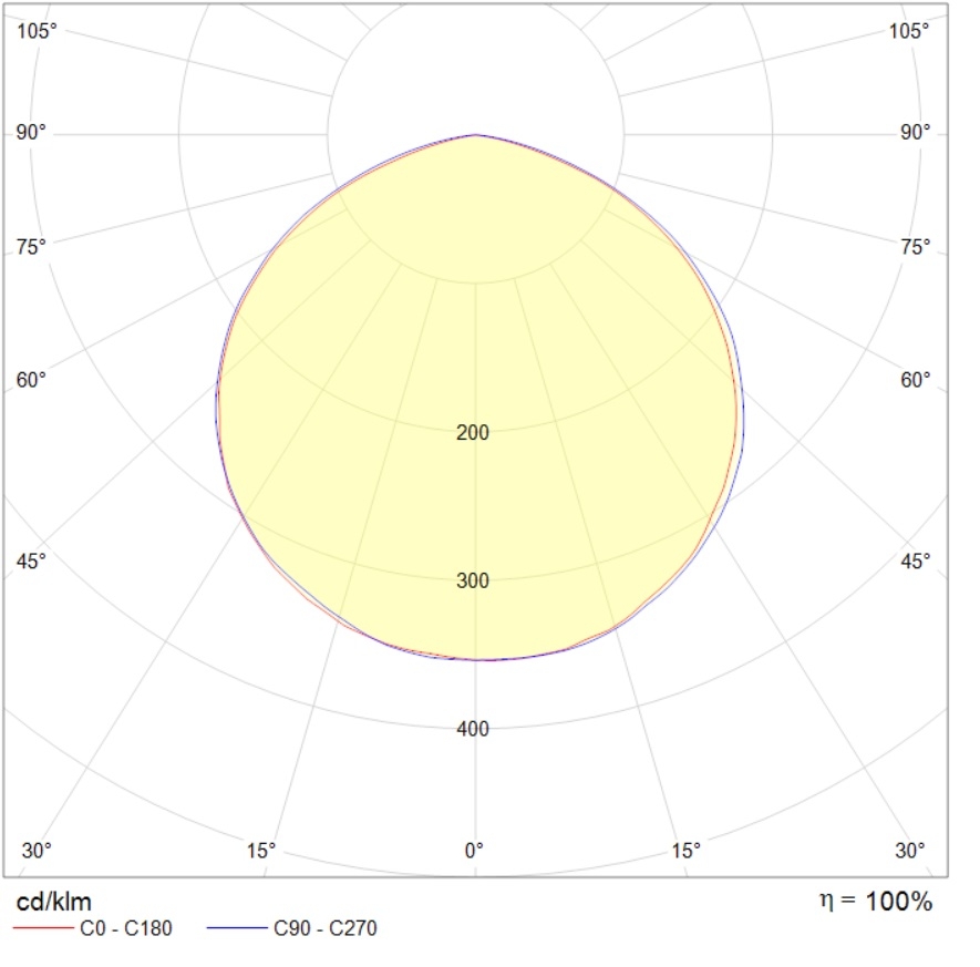 потолочные SLICK LED G2, артикул 1631005370