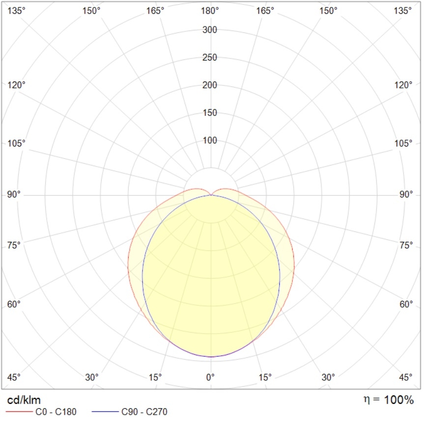 потолочные SLICK LED G2, артикул 1631005690
