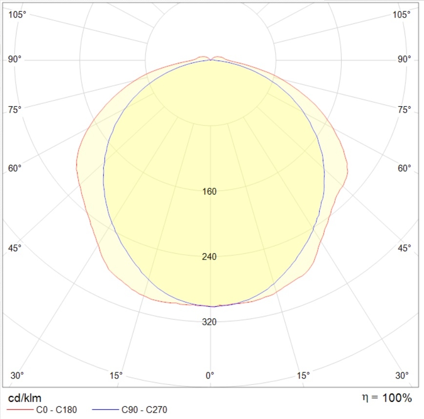 потолочные SLICK LED G2, артикул 1631005840
