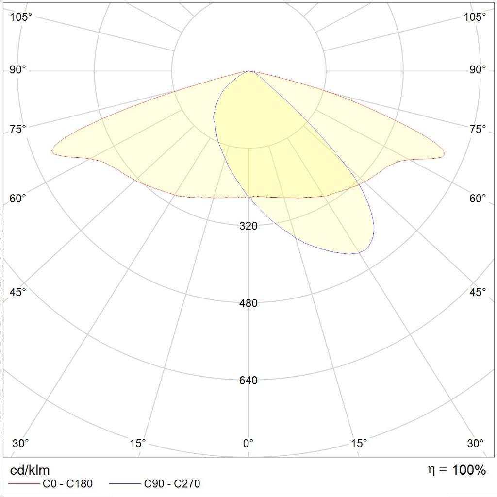 консольные MAGISTRAL LED, артикул 1680000140