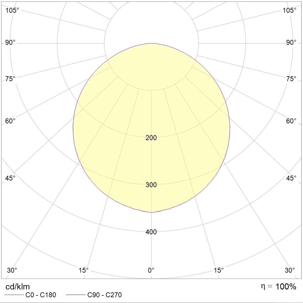 потолочные SLIM LED, артикул 1704000340