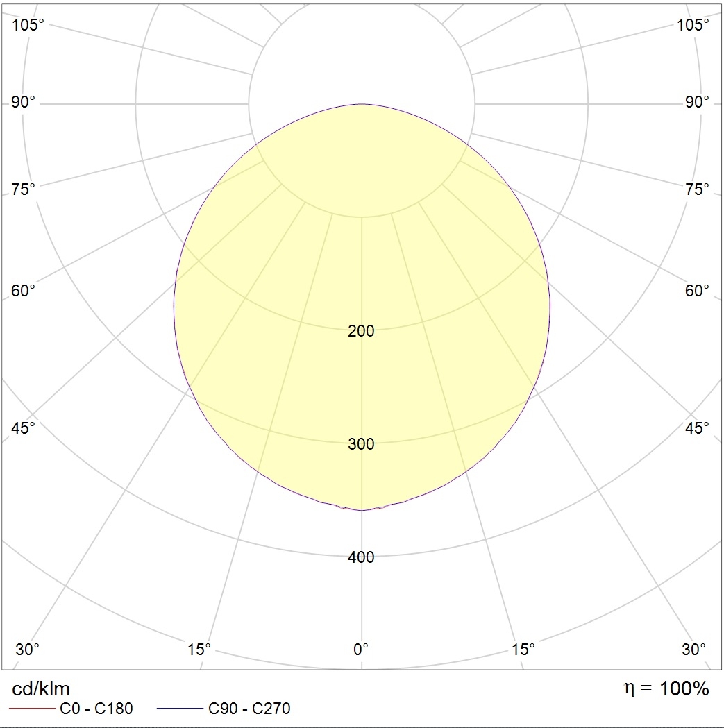 потолочные SLIM LED, артикул 1704000390