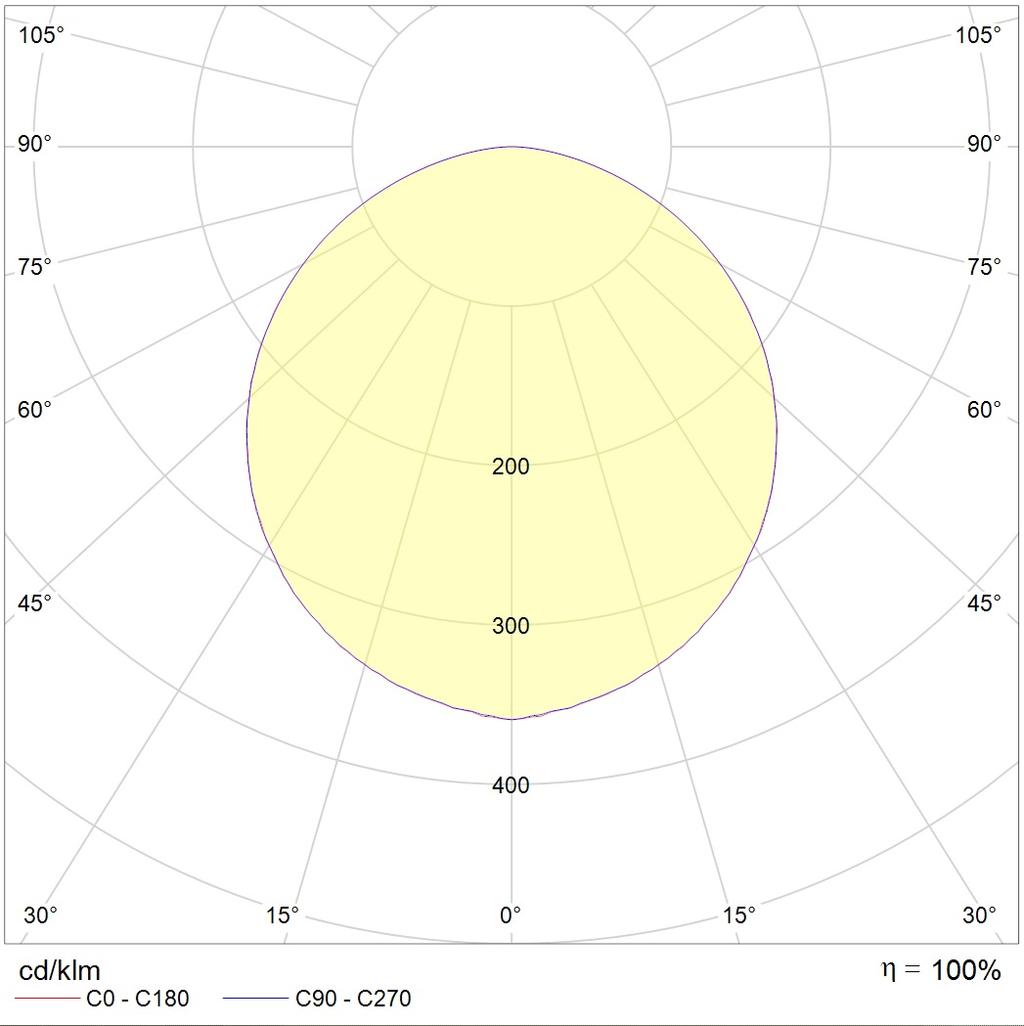 потолочные SLIM LED, артикул 1704000700