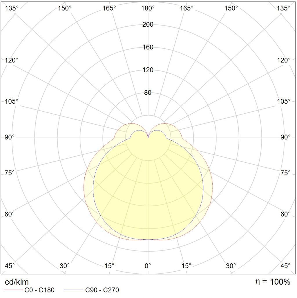 накладные DOMO LED, артикул 1727000120