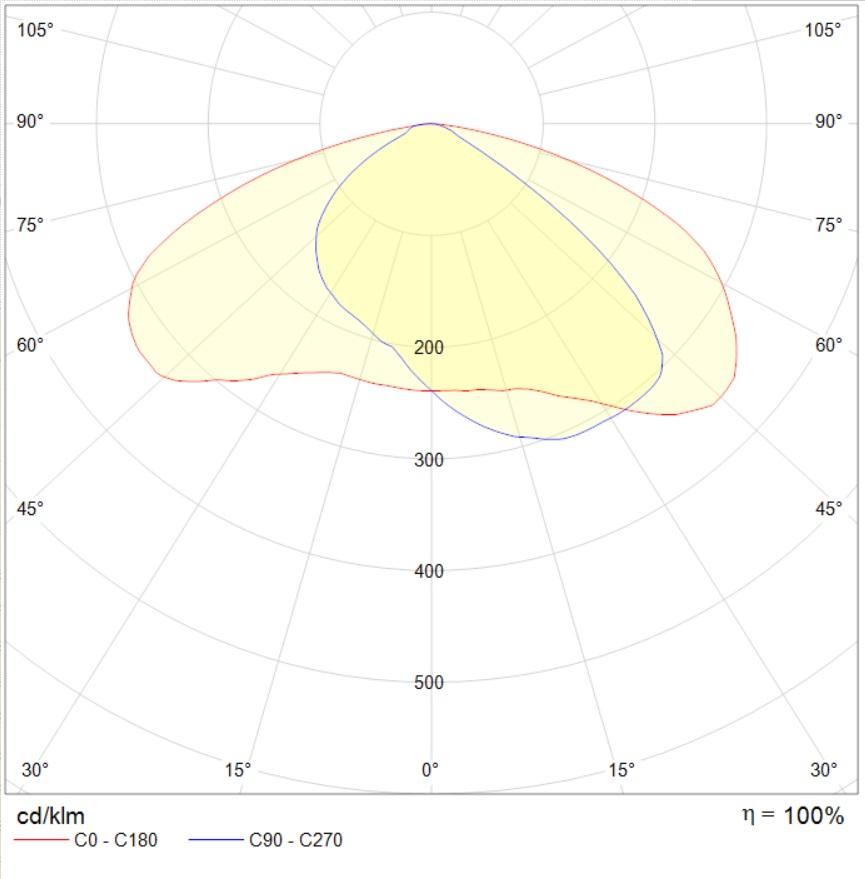осветительные комплексы POKER LED, артикул 1739000040