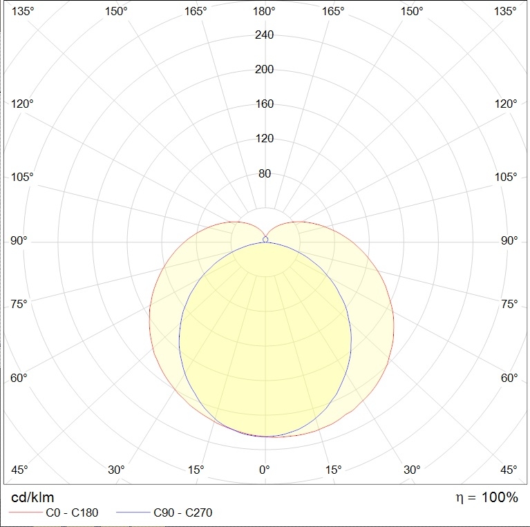 потолочные PHILLER STANDARD, артикул 1794000180