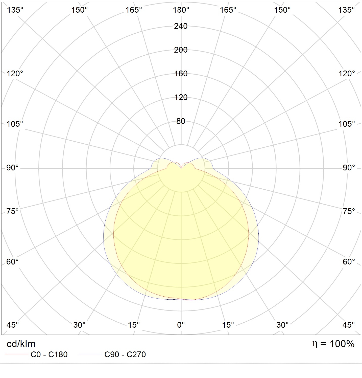 грунтовые MOONWALK (100х200) 3W 850 WH PRO, артикул 1866000280