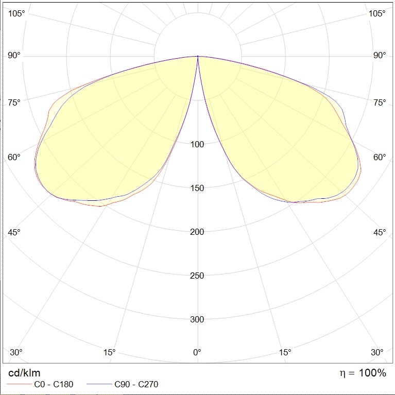 осветительные комплексы IDALGO POLE, артикул 4876000030